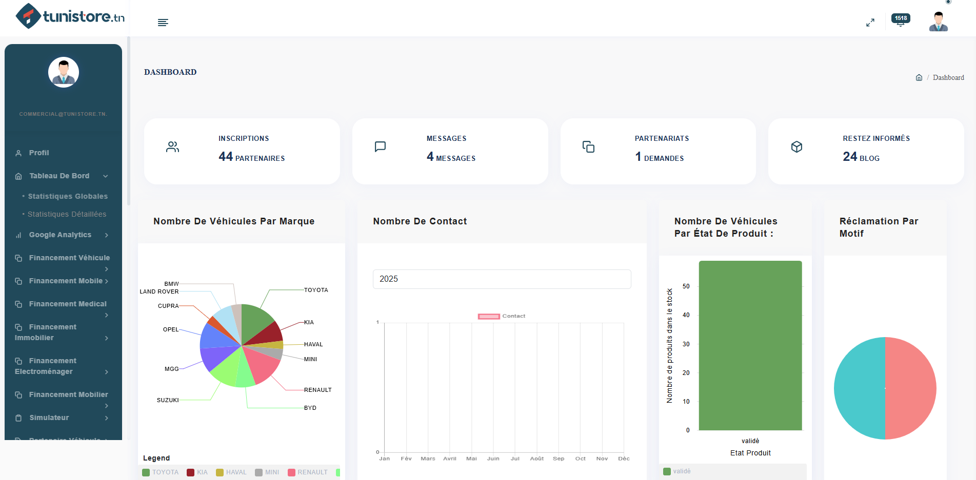 Back Office & Analytics